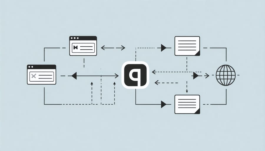 Step-by-step visualization of creating and submitting a pull request on GitHub
